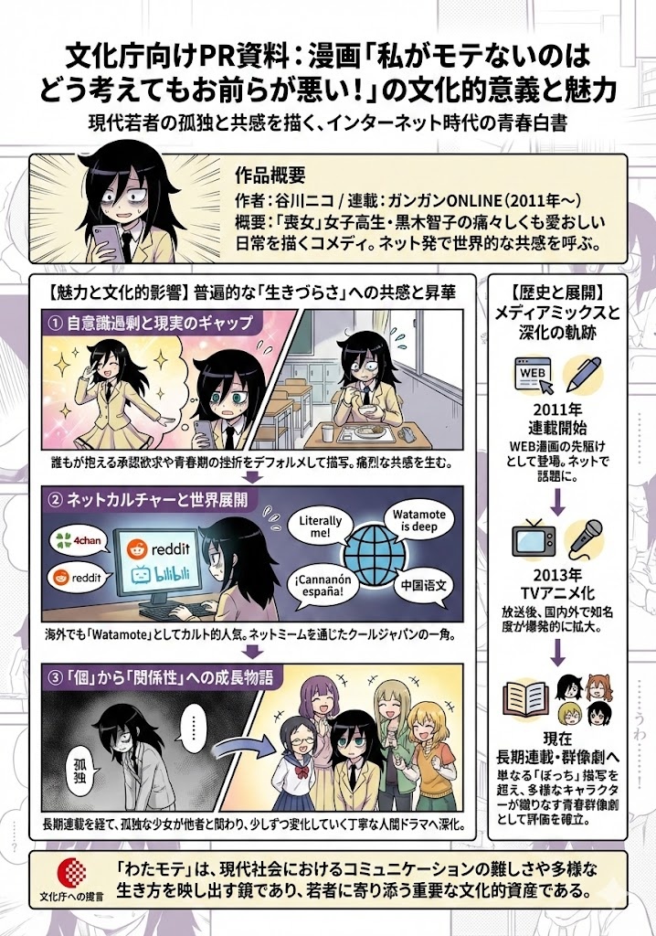 《我不受欢迎，怎么想都是你们的错！》文化意义的 A4 视觉解说