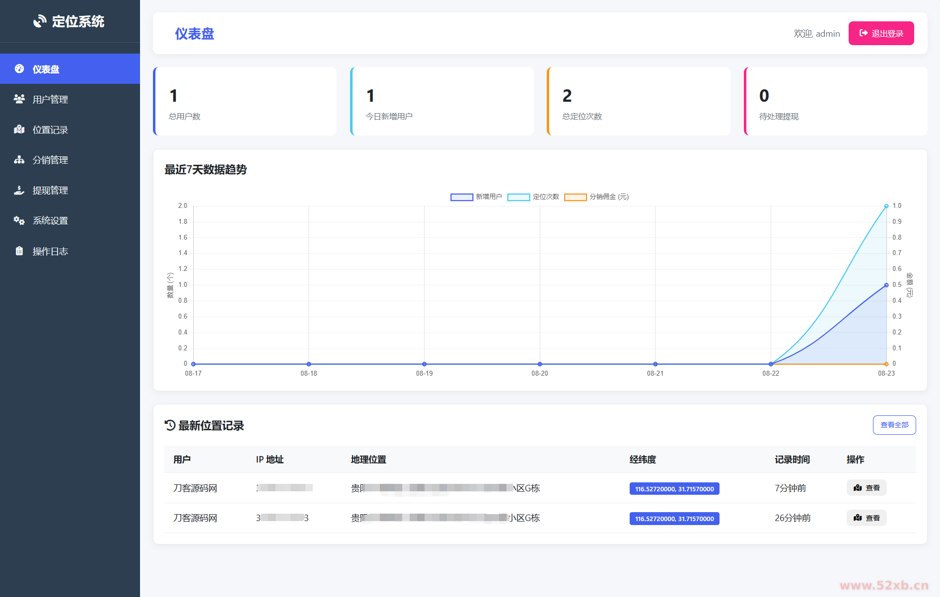 IP定位系统源码 二开版 新增分销功能