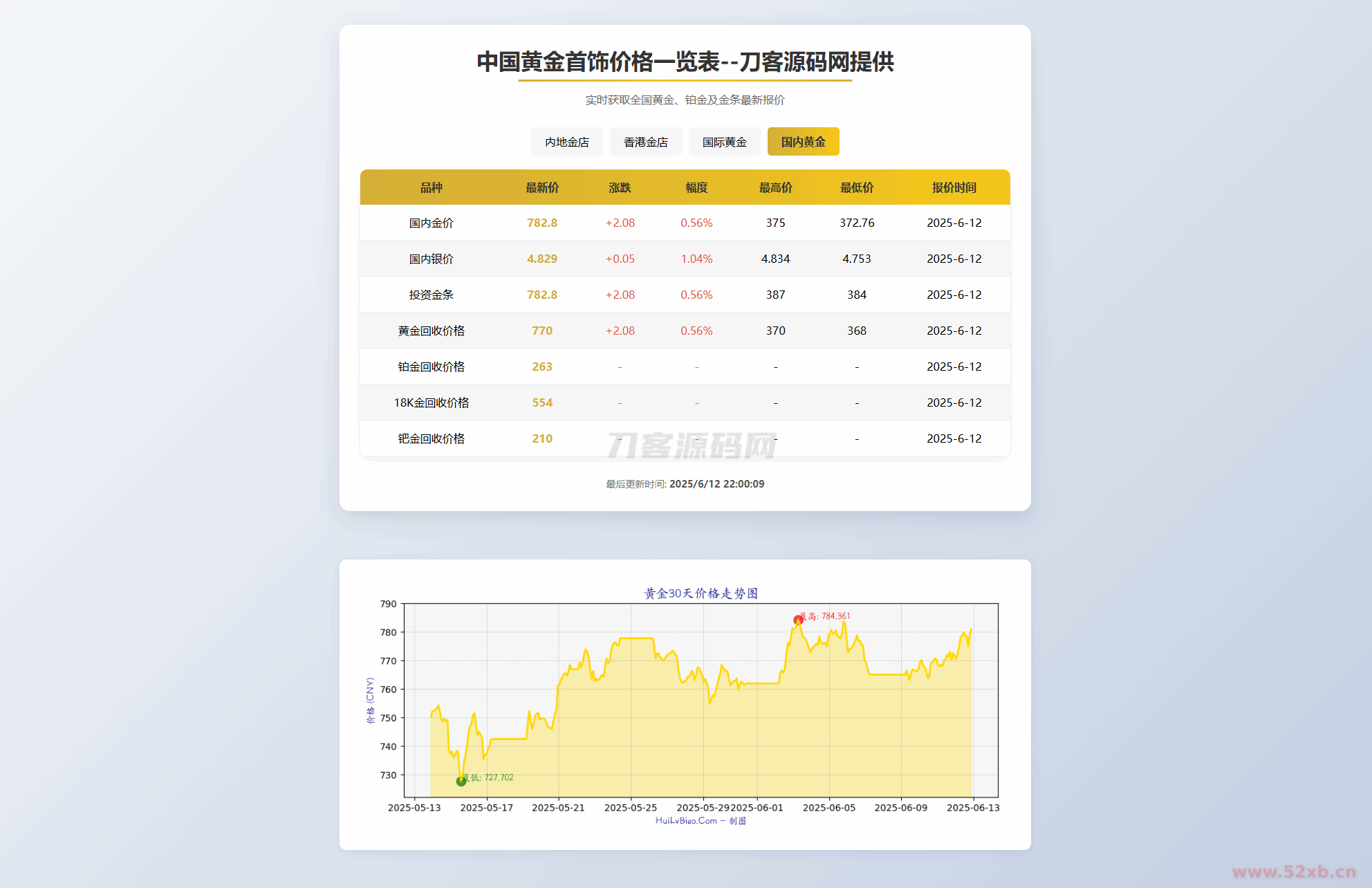黄金首饰价格查询系统源码/已对接数据接口 贵金属价格查询API源码