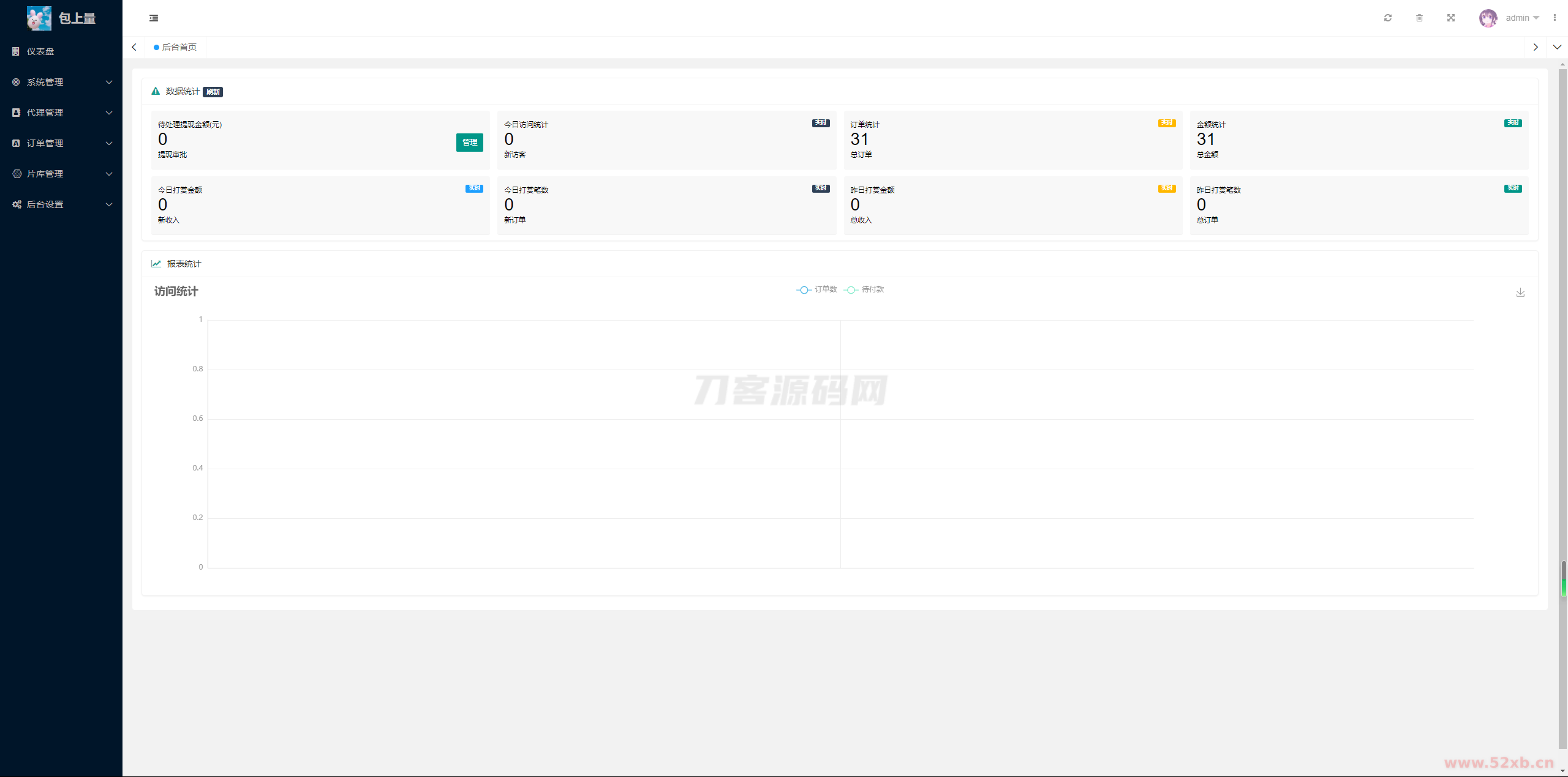 2024最新商业视频打赏系统源码 多套模板 有代理后台 已对接支付