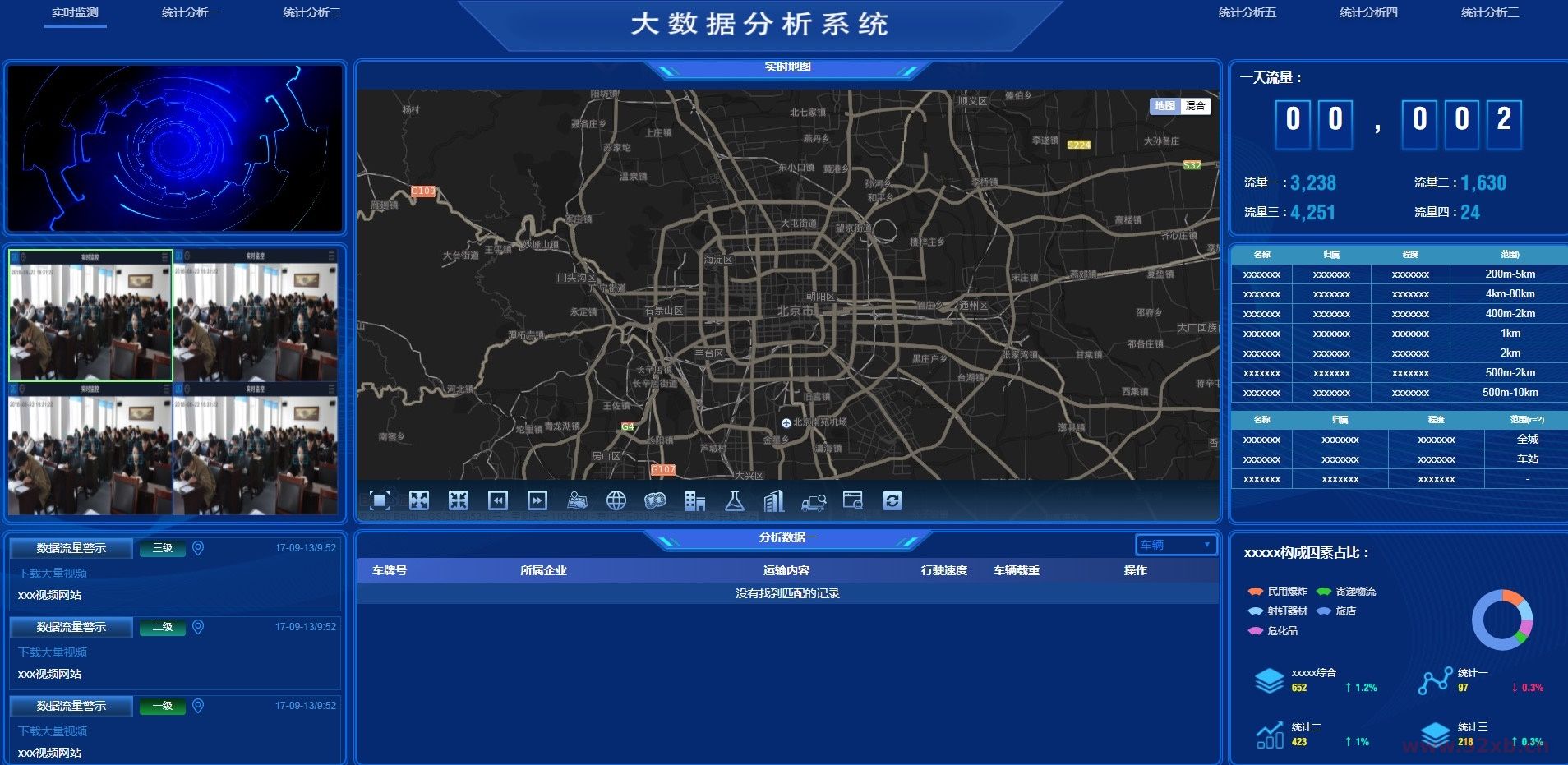 图表分析网页模版大数据可视化大屏电子沙盘合集