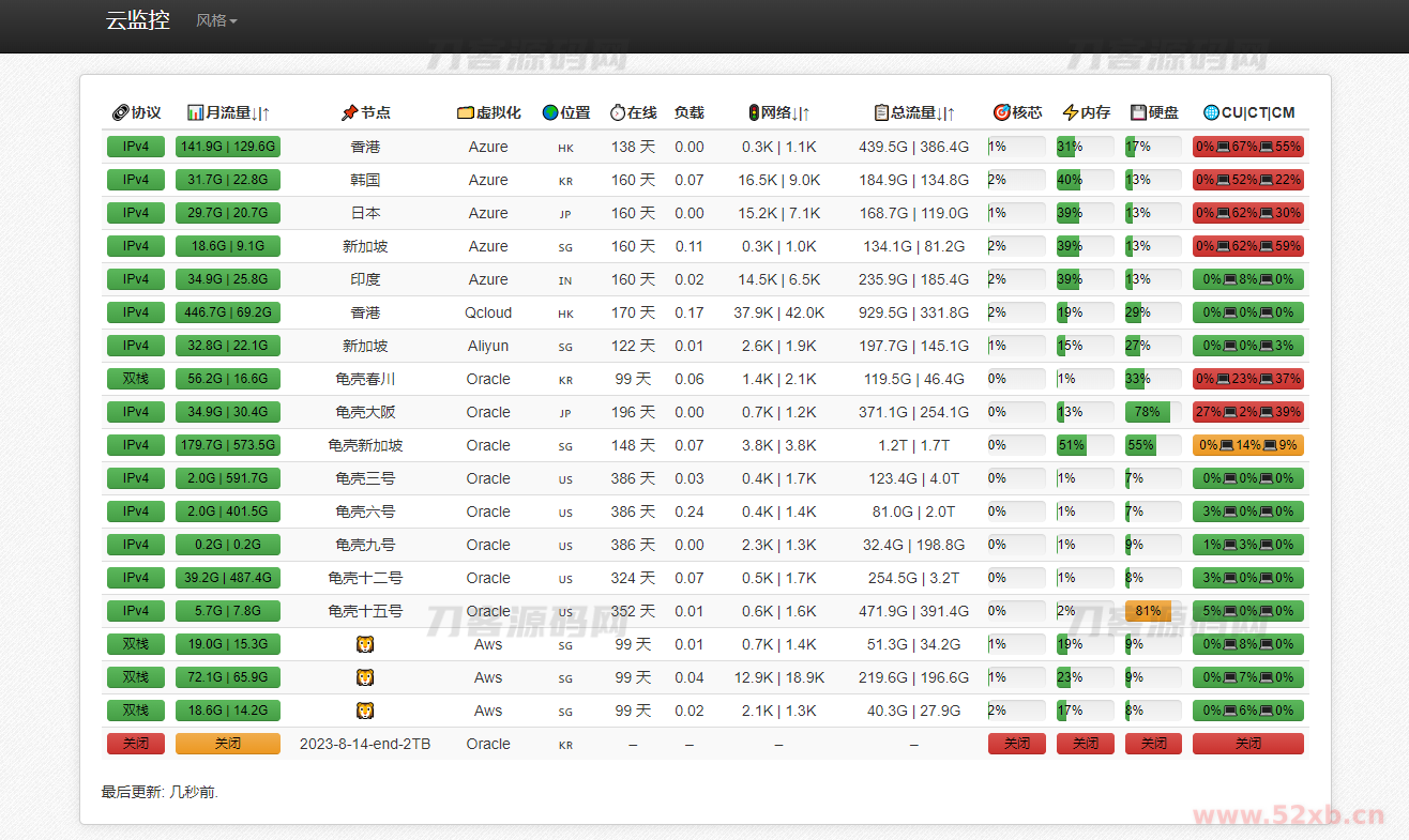多服务器云探针源码、云监控、服务器云监控、云探针