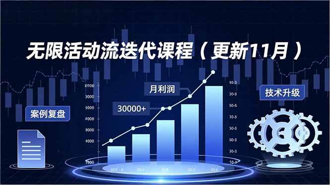 （16690期）无限活动流迭代课程（更新11月），最新玩法、技术升级、案例复盘，持续盈利月利润3万+