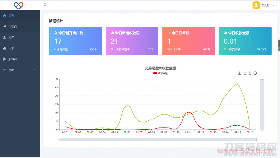 2022最新独立版智狐聚合支付v1.0.5.21_聚合支付系统源码