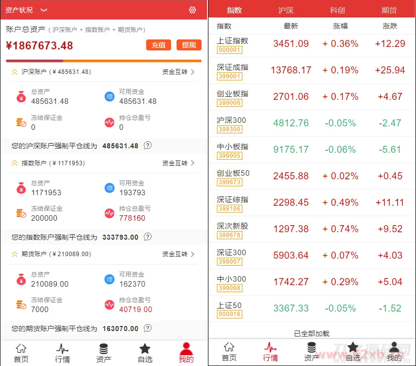 富汇交易所V3.0版源码 区块链证券股票 期货交易所 虚拟交易 代理系统源码