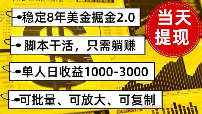 （16163期）稳定8年美金掘金2.0脚本干活，只需躺赚。单人日收益1000-3000可批量、…