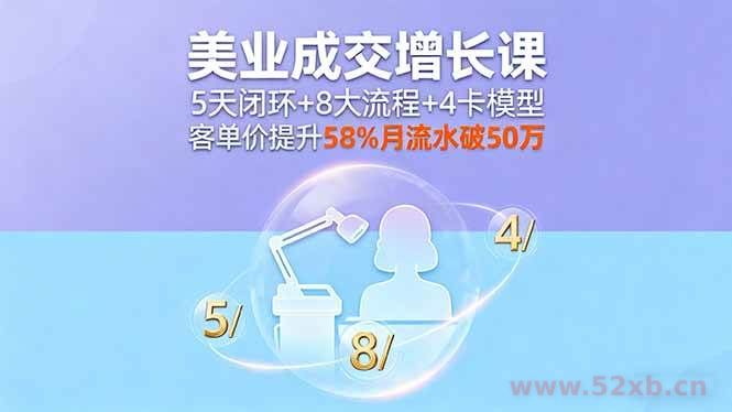 （16064期）美业成交增长课，5天闭环+8大流程+4卡模型，客单价提升58%月流水破50万