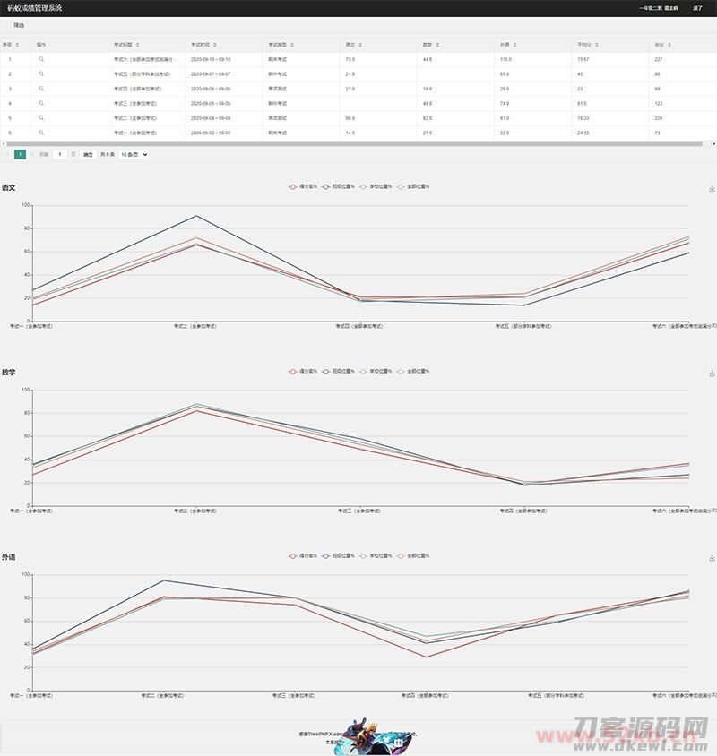 图片[2]-ThinkPHP6内核学生成绩管理系统源码-大鹏资源网