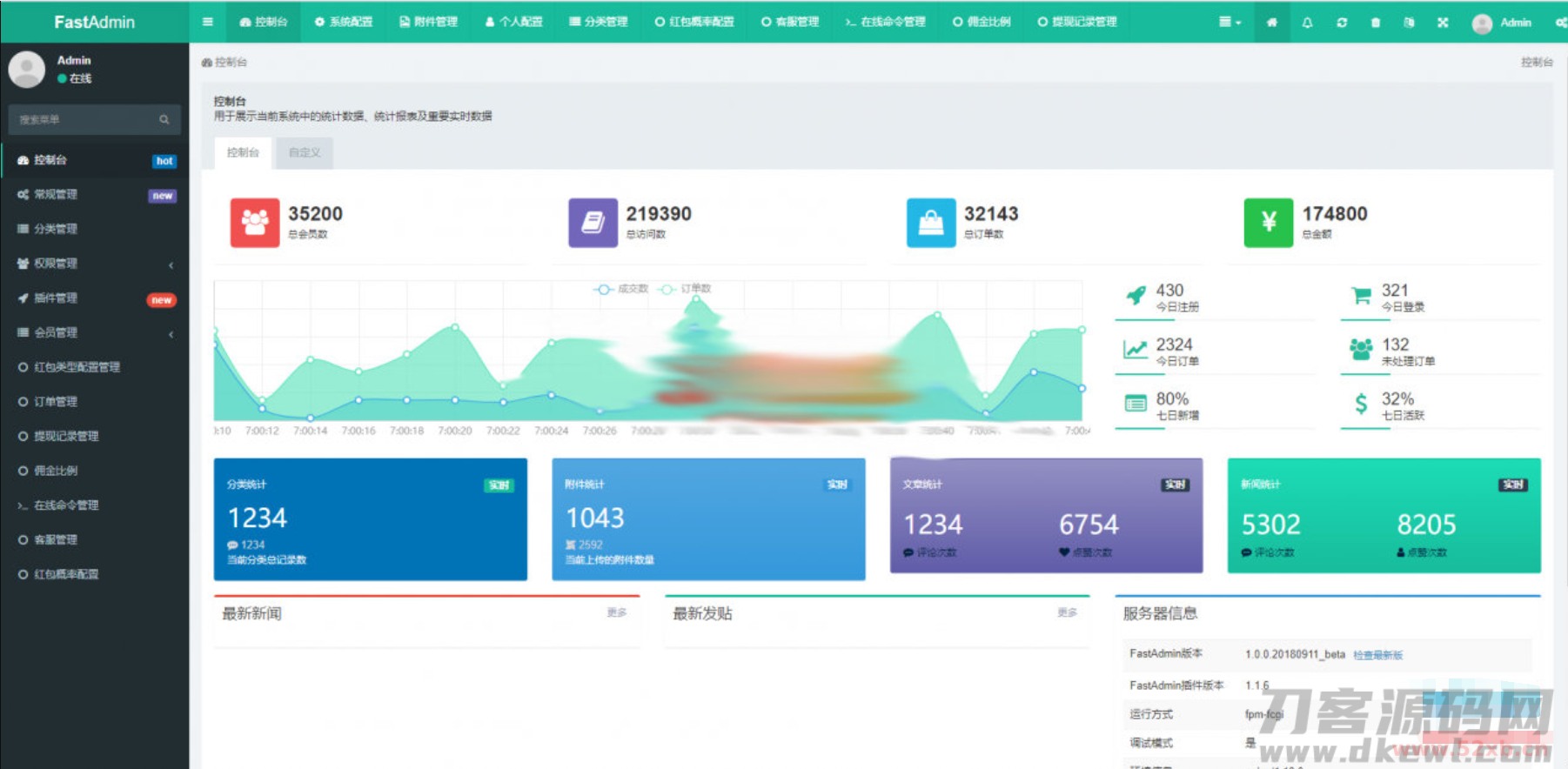 2021全新拆红包版本完整无授权源码