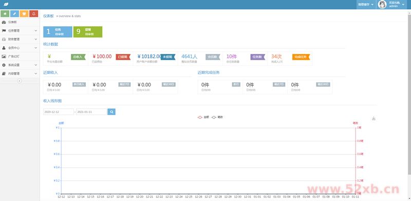 【亲测】喵赞任务点赞系统源码_短视频点赞任务 完美运行