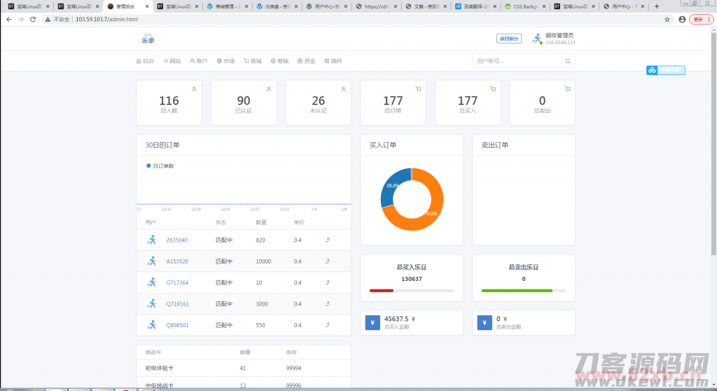 最新修复区块链早起打卡项目（深蓝引擎Z）趣步模式【站长亲测】热门源码图片