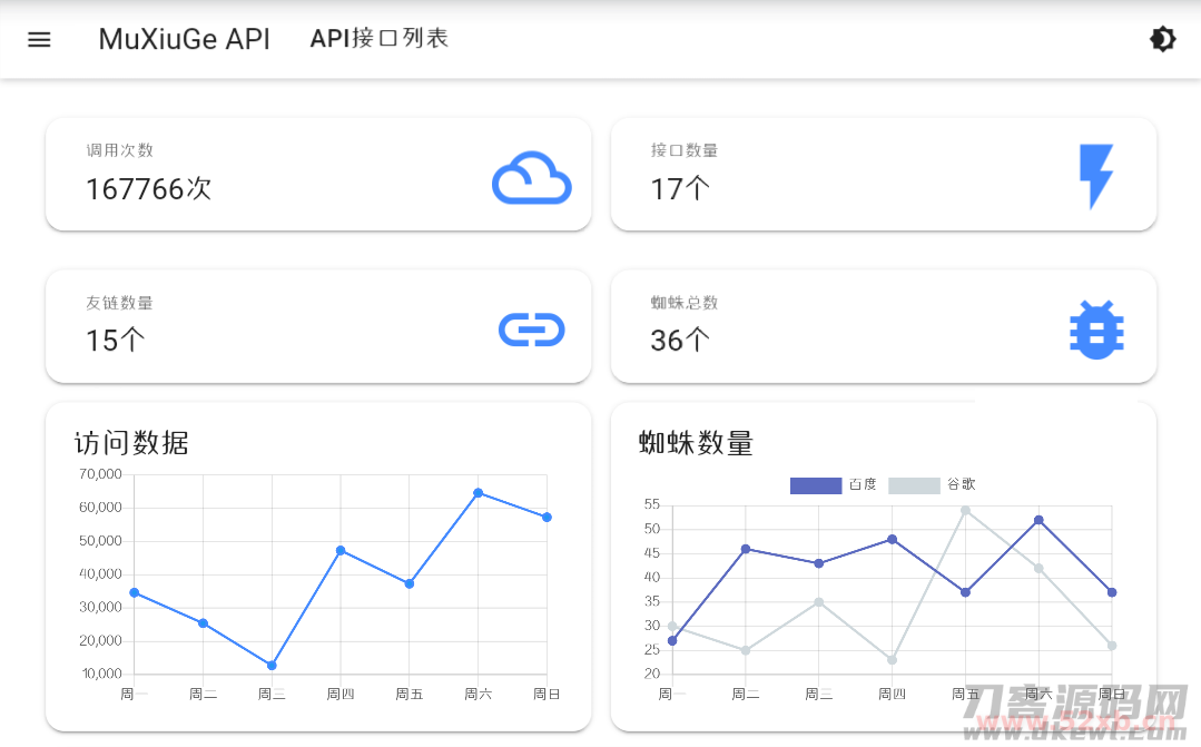 基于MDUI的API管理系统