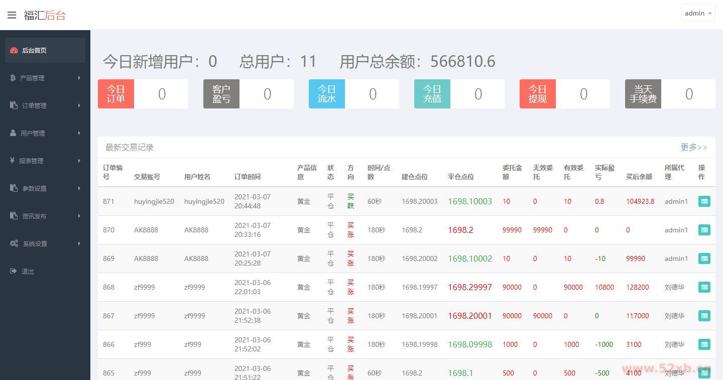 ThinkPHP二开福汇微盘源码+时间盘+K线采集插图(3)