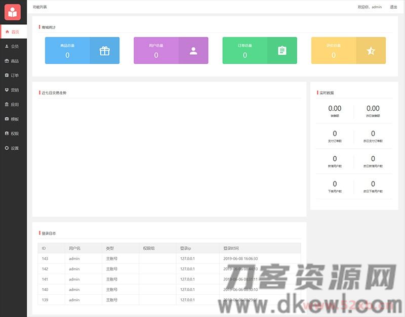 开源小程序商城源码带小白搭建安装使用文档[ThinkPHP 5.1内核]插图(1)
