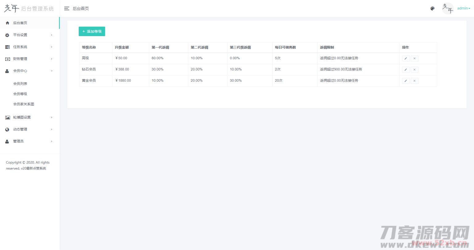 【点赞系统】全新蓝色UI+后台模板[无加密+已清后门]插图(8)