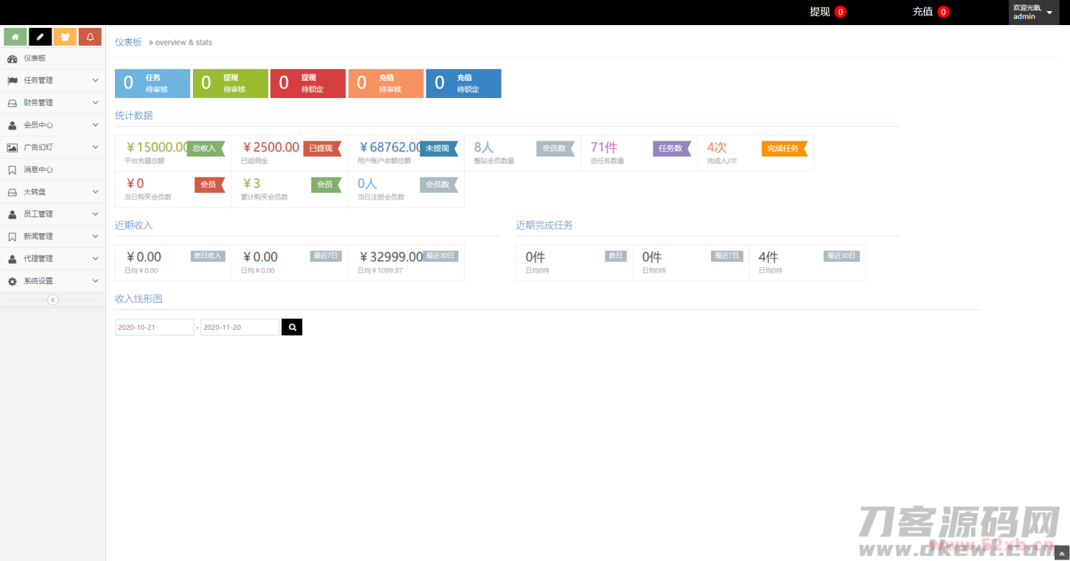 【点赞任务系统】多语言版[中文+英文+泰语+繁体]已修复BUG[上传漏洞+已清后门]插图(3)