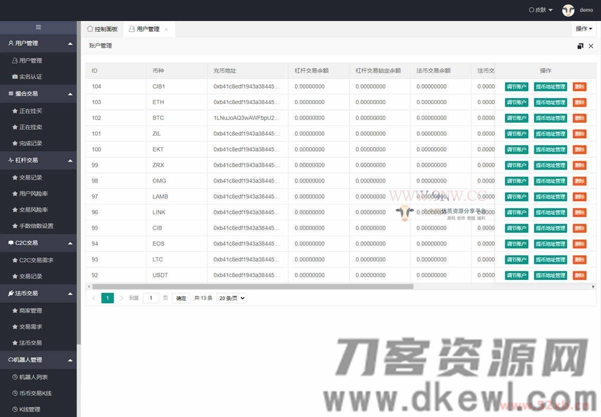 价值4万的「优化版」数字资产交易所源码｜币币交易｜C2C交易｜交易机器人｜撮合交易｜合约交易插图(6)