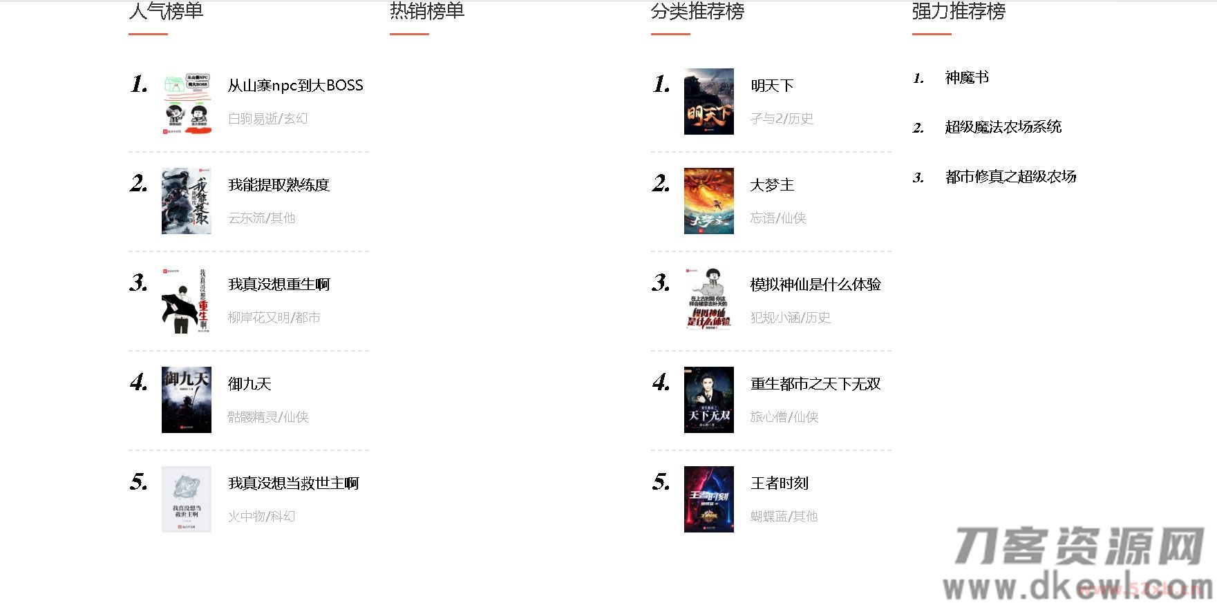 内核仿某里巴巴小说网站源码