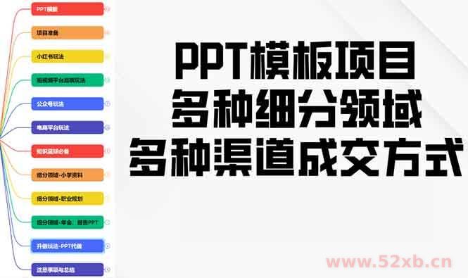 （13942期）PPT模板项目，多种细分领域，多种渠道成交方式，实操教学